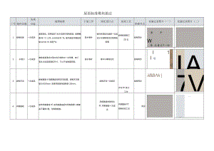 建筑施工屋面结构优秀做法.docx