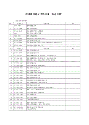 建设项目理化试验标准（参考目录）.docx