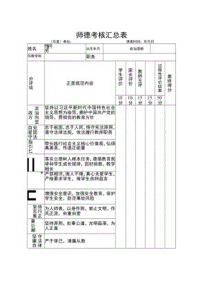 师德师师风考核表（样表1、2）.docx