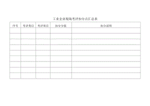 工矿商贸企业现场考评扣分点汇总表.docx