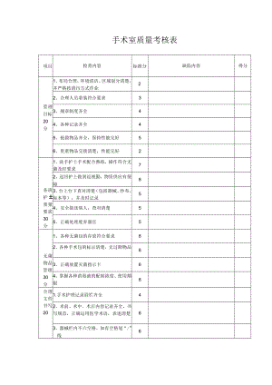 手术室质量考核表.docx