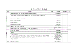 手卫生考核评分标准.docx