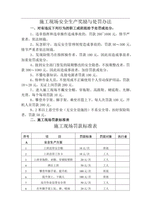 施工现场安全生产奖励与处罚办法.docx