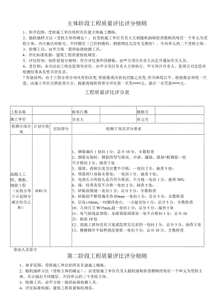 建筑工程质量评比评分细则.docx