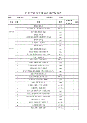店面设计师关键节点自我检查表.docx
