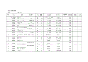 应急资源档案.docx