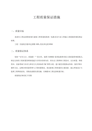工程质量保证措施.docx
