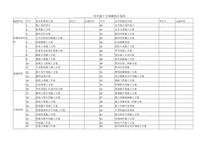 施工方案编制计划表.docx