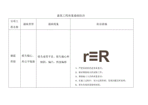 建筑工程钢筋焊接施工质量通病防治.docx