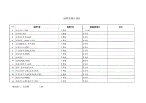 安全绩效监测计划.docx