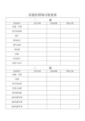 店值经理每日检查表.docx