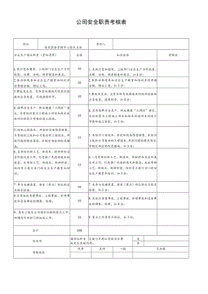 技术装备管理中心技术主任安全职责考核表.docx