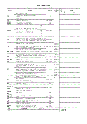 服装加工终期检验统计表.docx