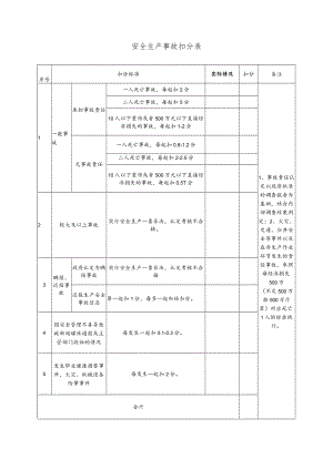 建筑施工安全生产事故扣分表.docx