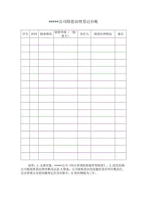 安全标准化之公司隐患治理登记台帐.docx