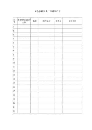 应急救援物资、器材登记表.docx