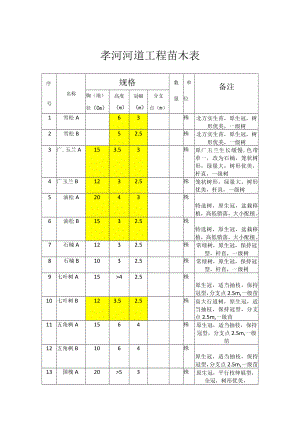 孝河苗木表.docx