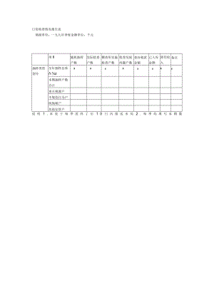 日常检查情况报告表.docx