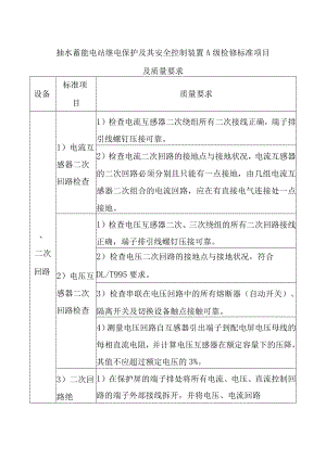 抽水蓄能电站继电保护及其安全控制装置A级检修标准项目及质量要求.docx
