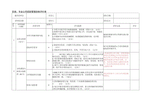 安装公司：2020年度招采管理巡检评价表.docx