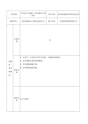 岑巩县天马烟叶工作站16年5月月监理月报.docx