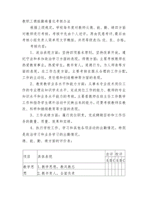 教职工德能勤绩量化考核办法.docx