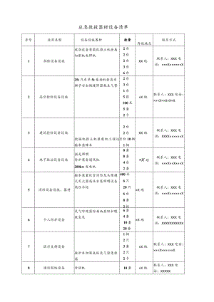 应急救援器材设备台账模板.docx