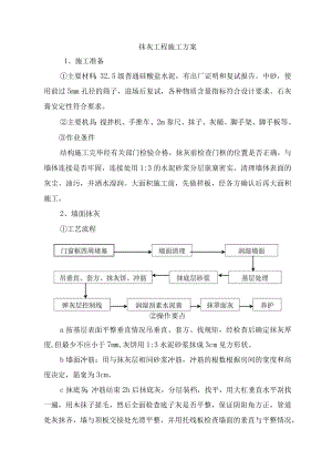 抹灰工程施工方案.docx
