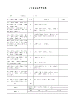 安全总监安全职责考核表.docx