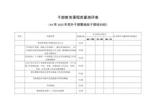 干部教育课程质量测评表.docx