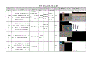建筑施工屋面结构优秀施工做法成果.docx