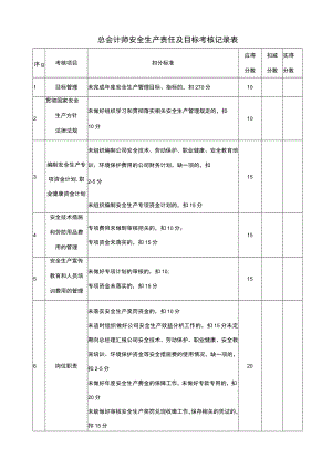总会计师安全生产责任及目标考核记录表.docx
