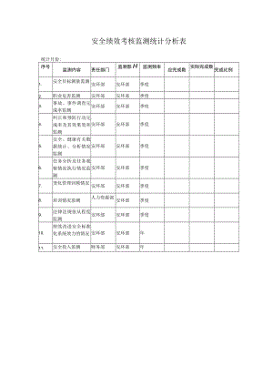 安全绩效考核监测统计分析表.docx