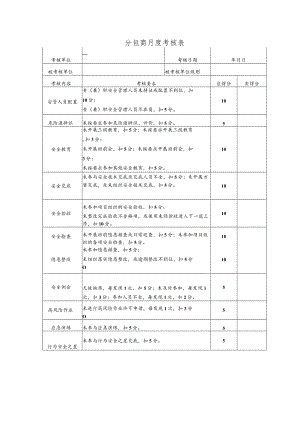 建筑施工分包商月度考核表.docx