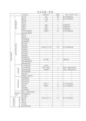 安全设施一览表.docx
