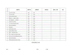 安全绩效监测记录表.docx