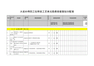 大装补焊四工位焊装工艺单元隐患排查策划分配表.docx