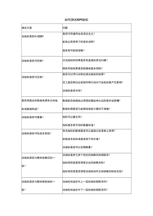 如何测试KPI指标.docx