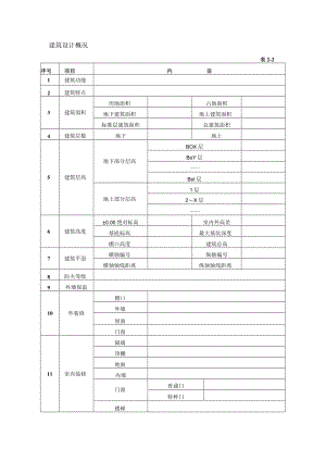 建筑设计概况.docx