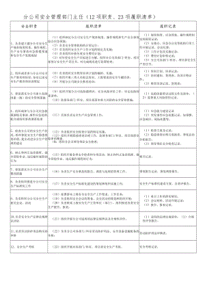 安全管理部门主任履职能力评价清单.docx