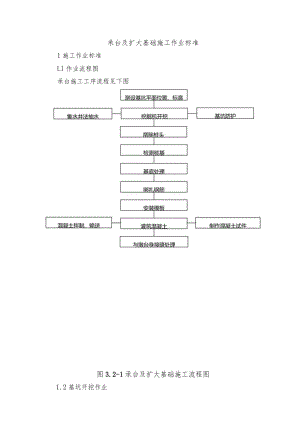 承台及扩大基础施工作业标准.docx