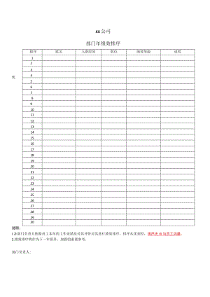 排序法考核工具员工绩效排序表.docx