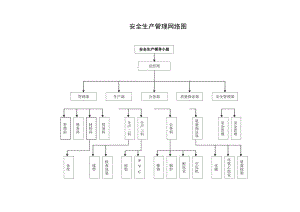 安全管理网络图.docx