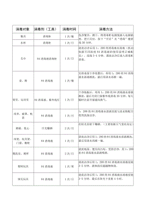 幼儿园消毒一览表模板.docx