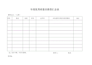 安全员、质量员推荐表.docx