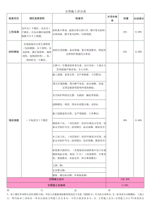 建筑文明施工评分表.docx
