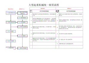 大型起重机械统一租赁流程.docx