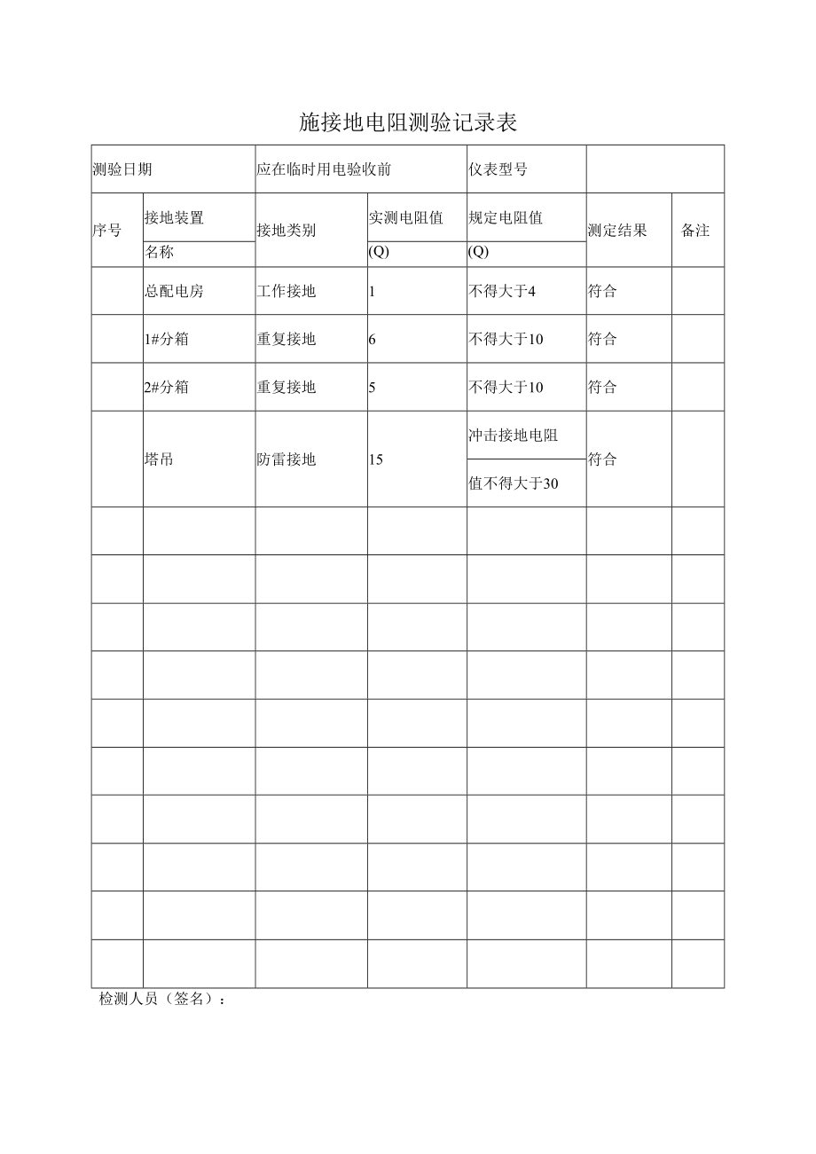 施接地电阻测验记录表.docx_第1页