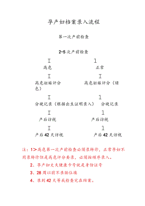 孕产妇档案录入流程.docx