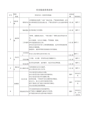 库房隐患排查清单.docx